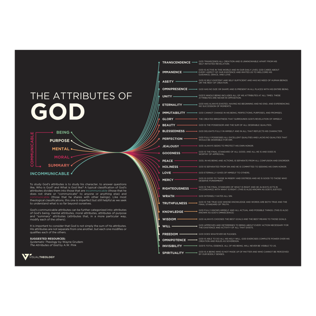 attributes-of-god-visual-theology