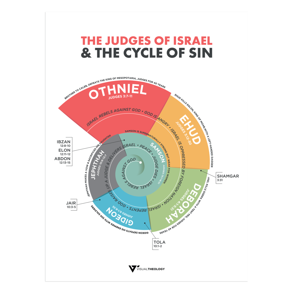 judges-of-israel-visual-theology