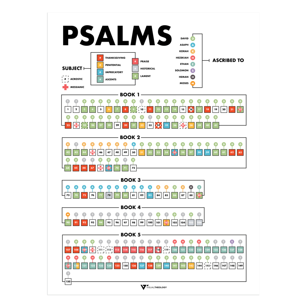 The Psalms – Visual Theology