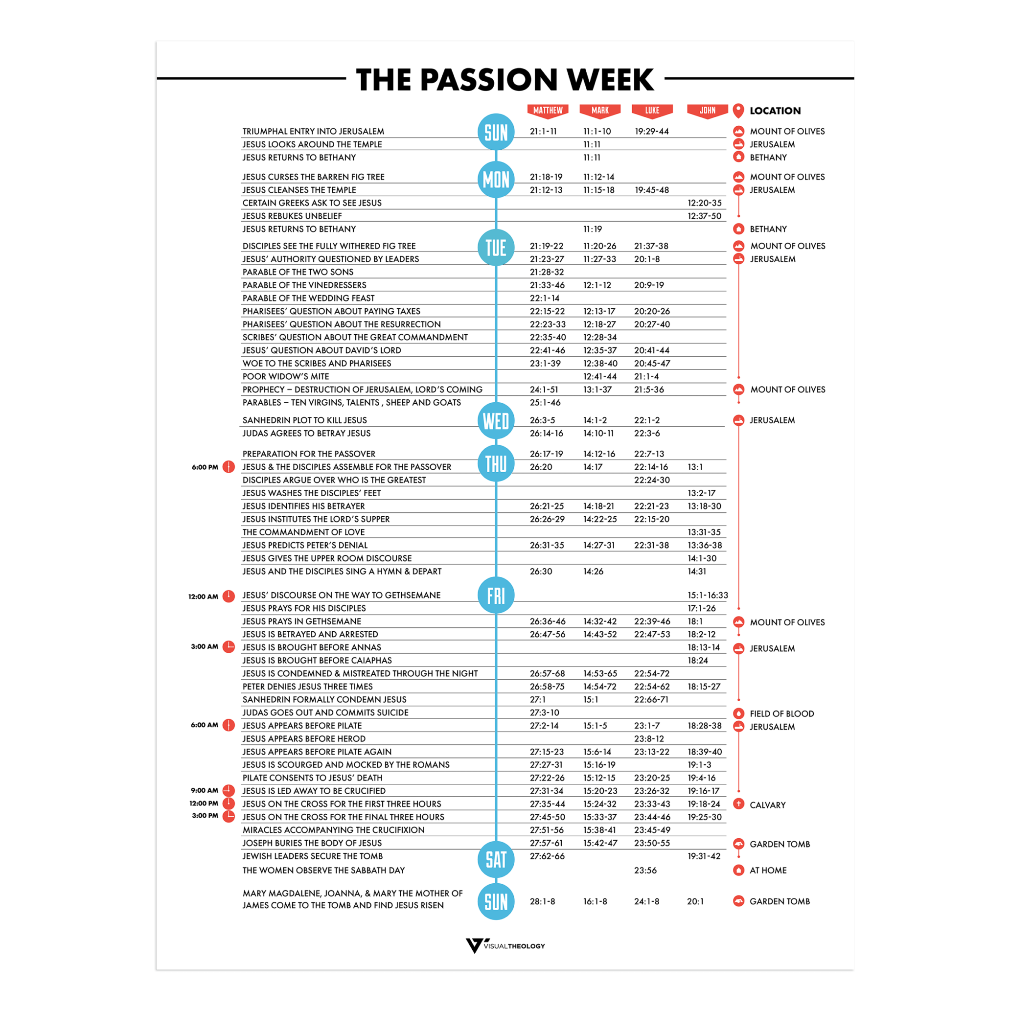 passion week images