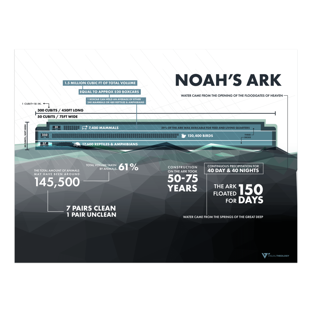 Noahs Ark Noah S Ark Xl Transparent Png Original Size - vrogue.co